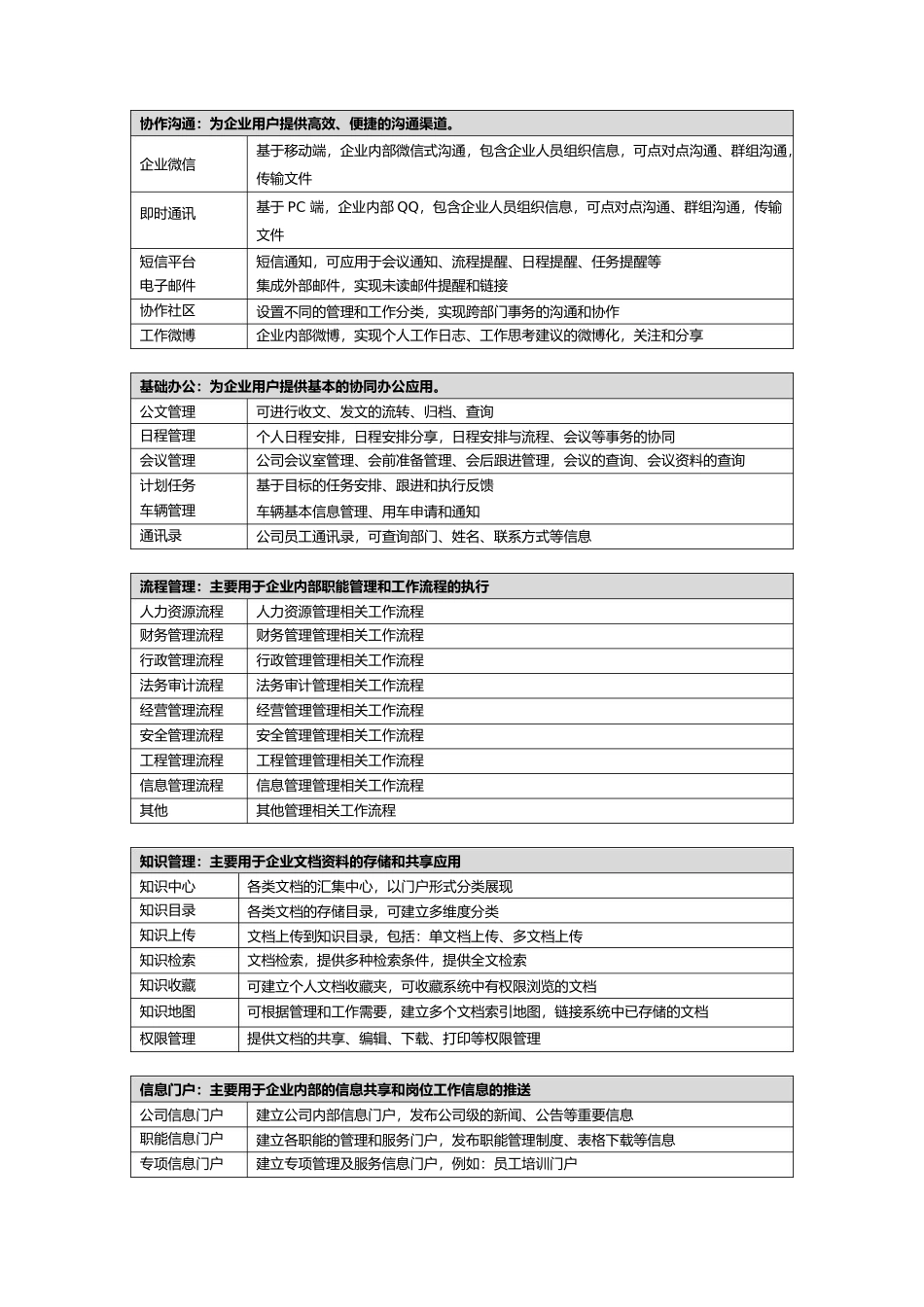 泛微OA项目汇报方案_第3页