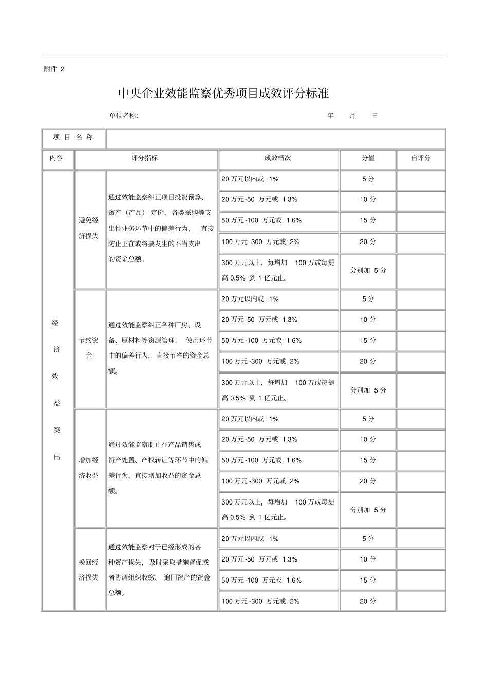 效能监察优秀项目评分标准_第1页