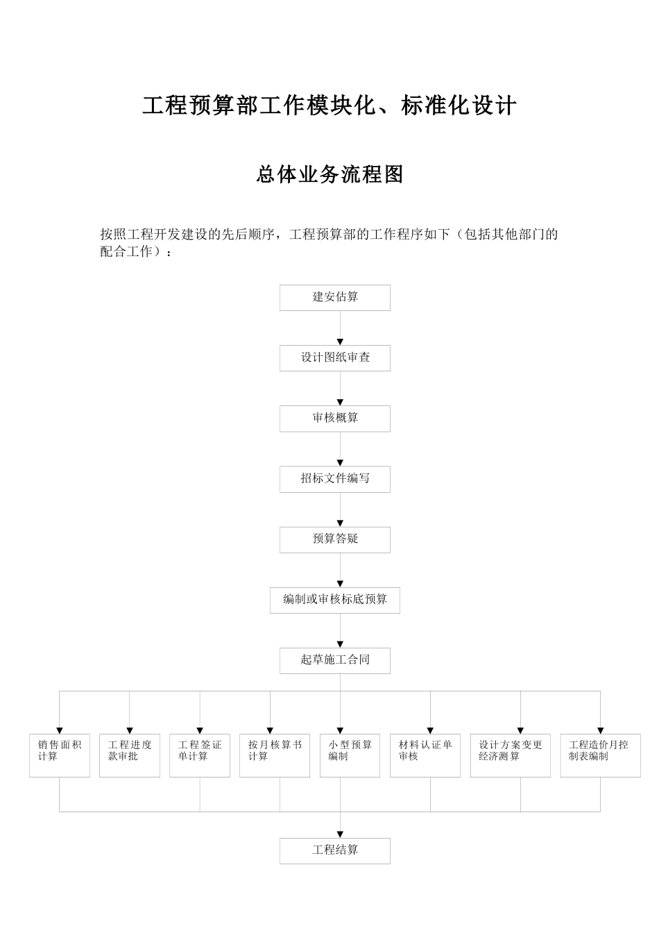 某工程预算部工作模块化标准化设计总体业务流程图--lengyan5877_第1页