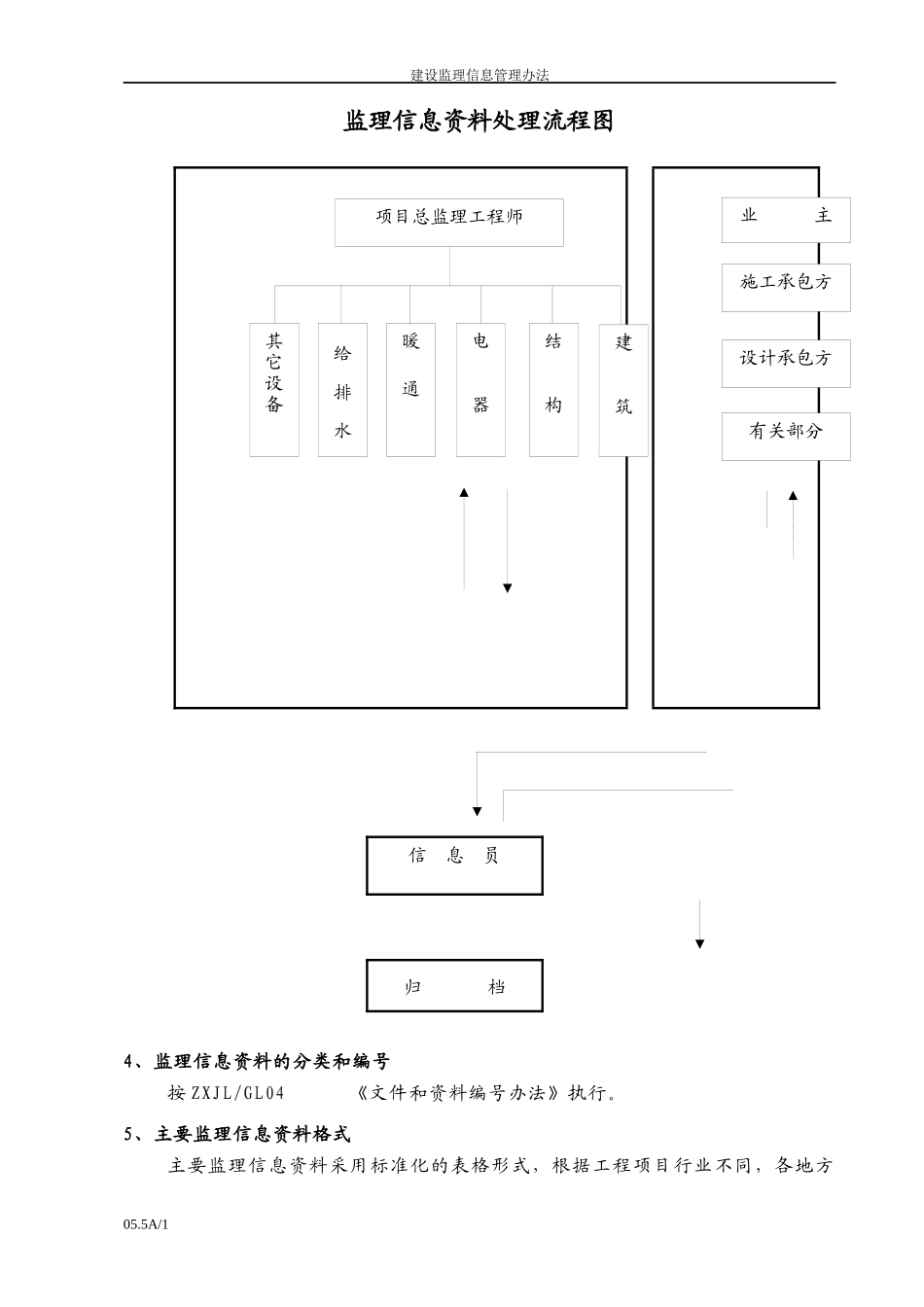 建设监理信息管理办法_第3页