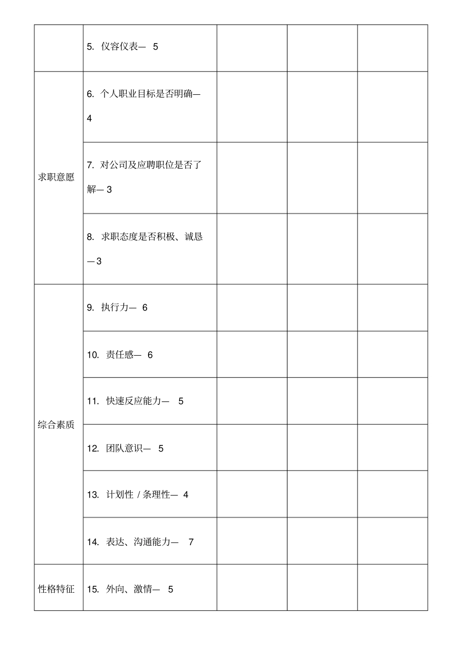 招聘面试评估表五种_第2页
