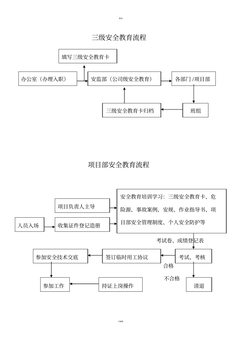 安监部职责及工作流程_第3页