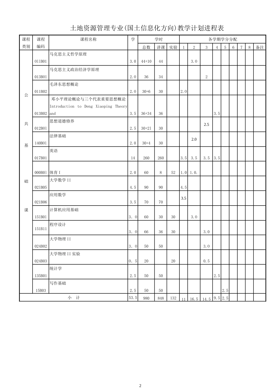 土地资源管理(国土信息化方向)_第2页