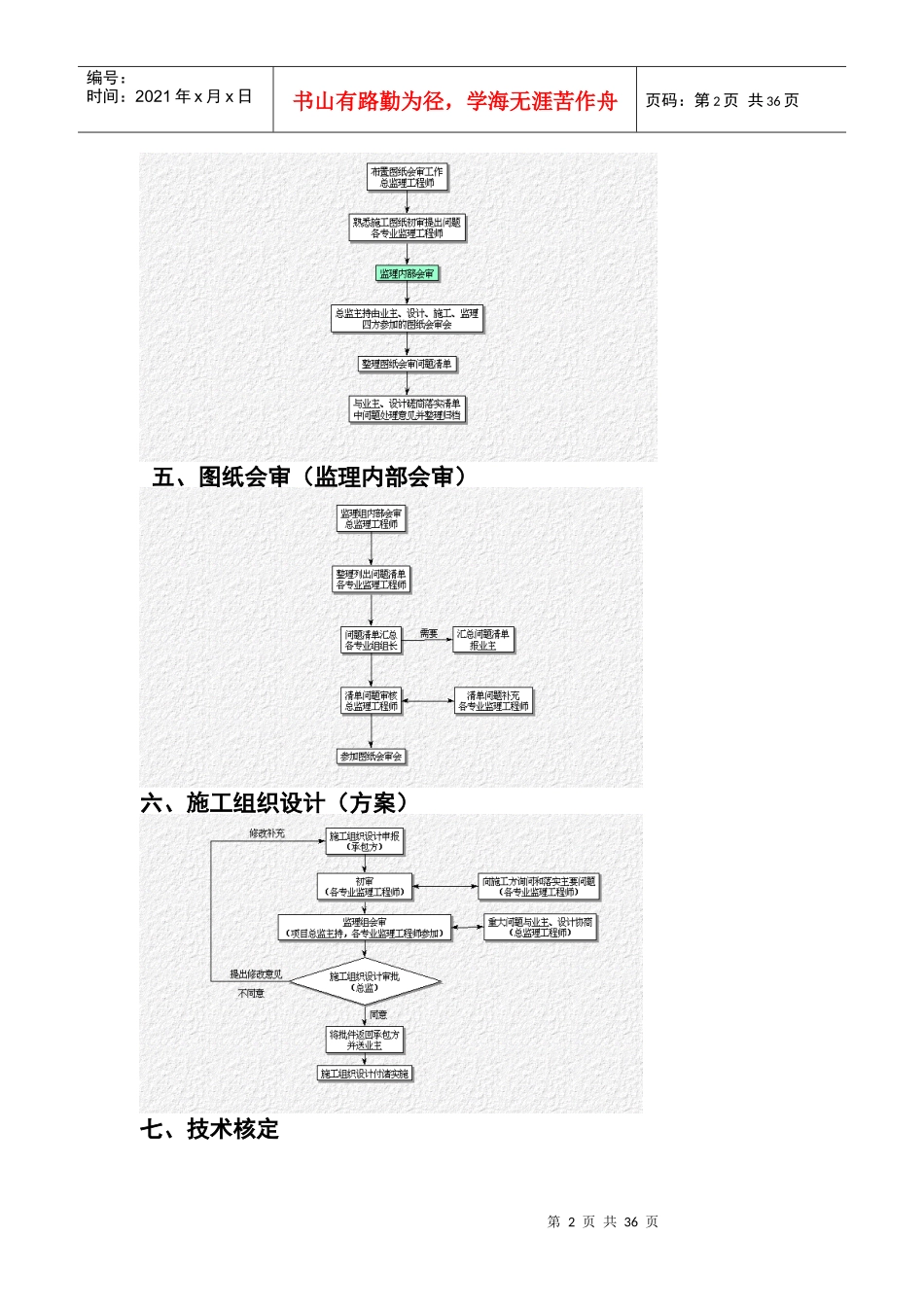 建筑工程投标书样本2_第3页