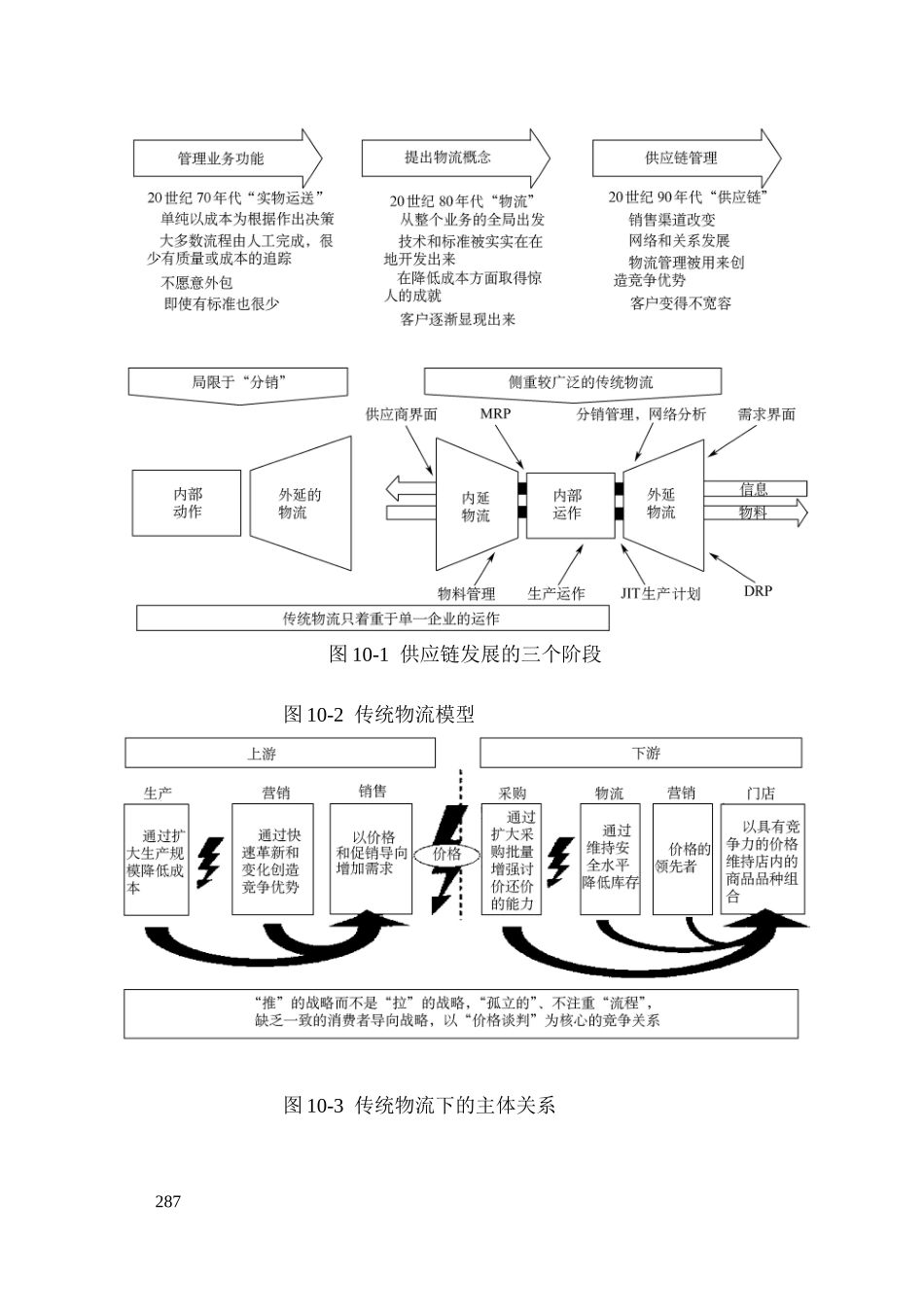 第十章供应链管理咨询工具_第1页