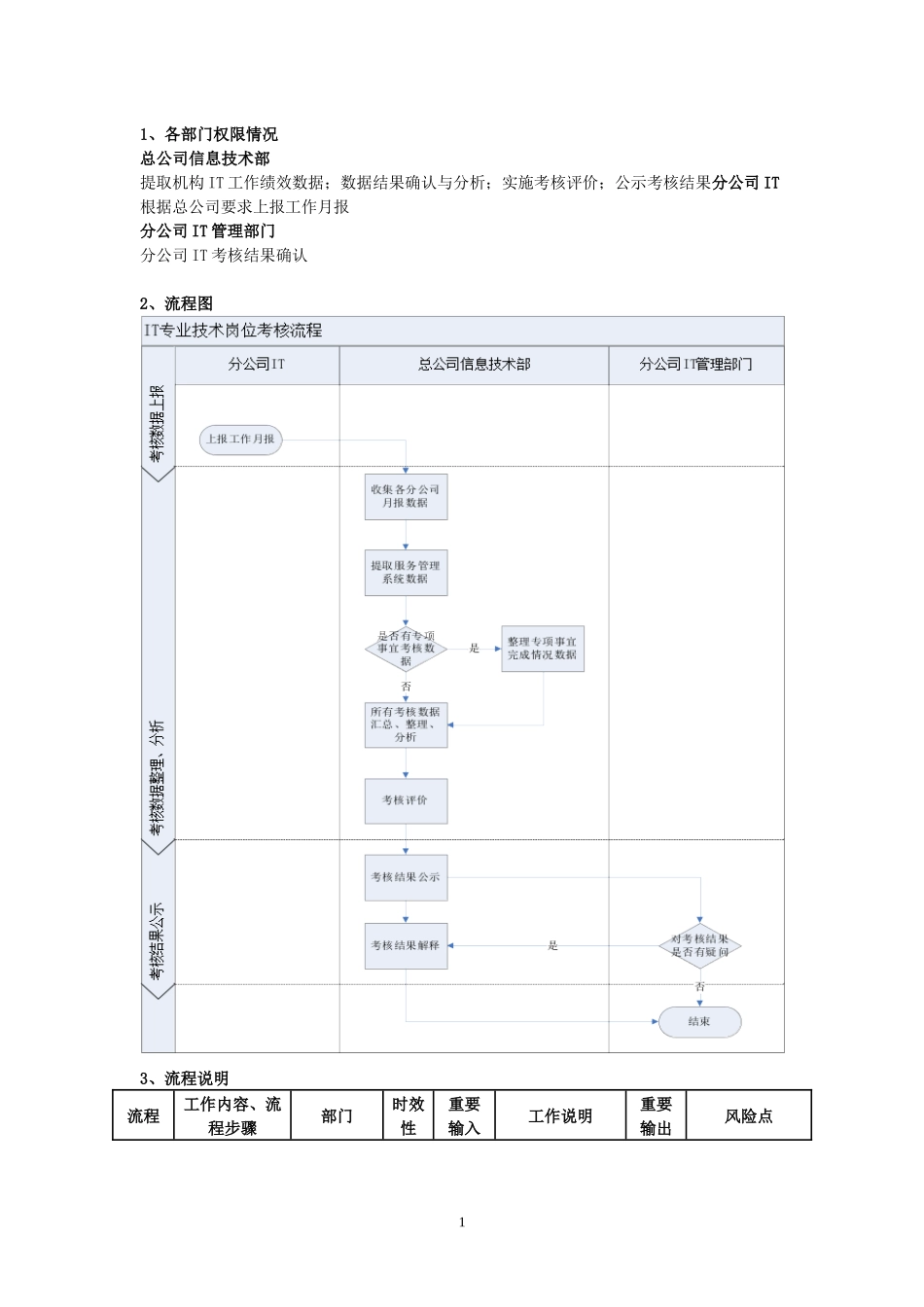 某公司信息技术部工作流程教材_第2页