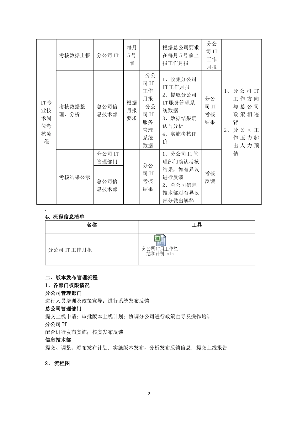 某公司信息技术部工作流程教材_第3页