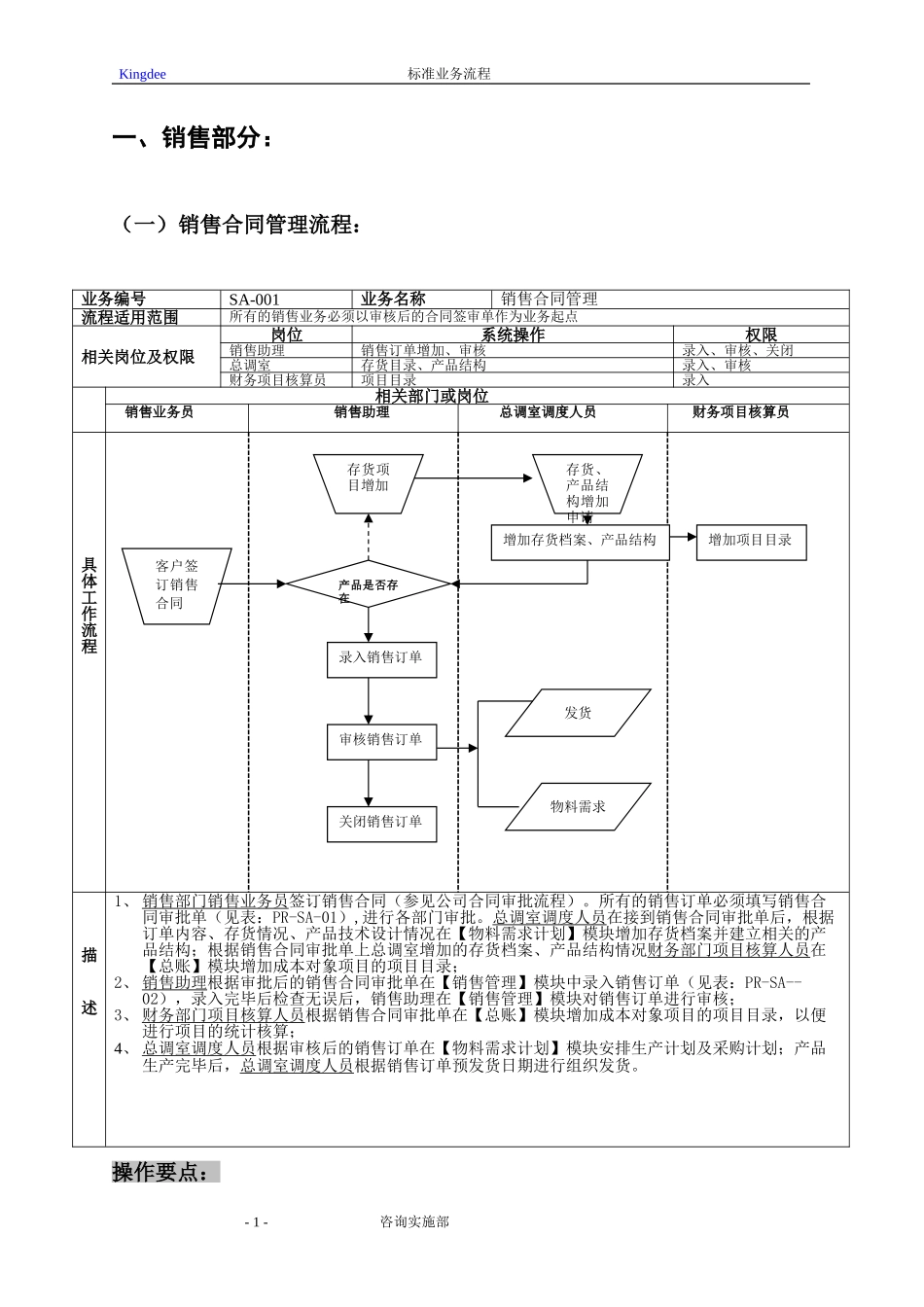 销售系统ERP流程图(DOC45页)_第1页