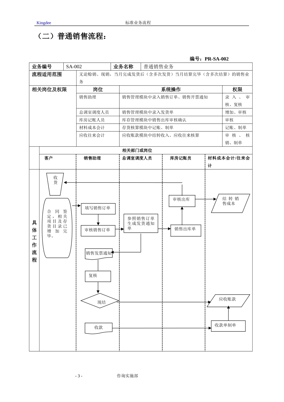 销售系统ERP流程图(DOC45页)_第3页