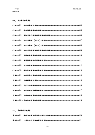 浙江万马房地产集团全套业务流程图