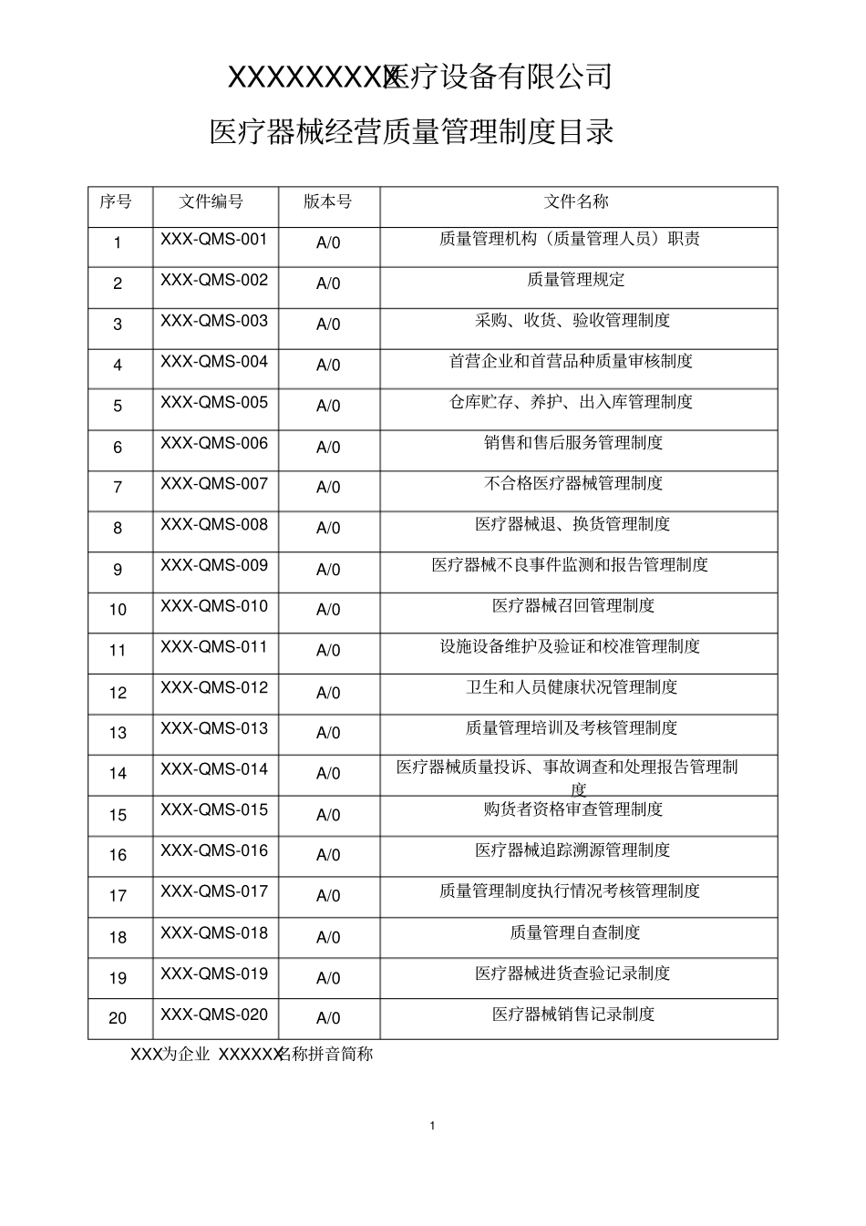 医疗器械经营企业全套管理制度_第2页
