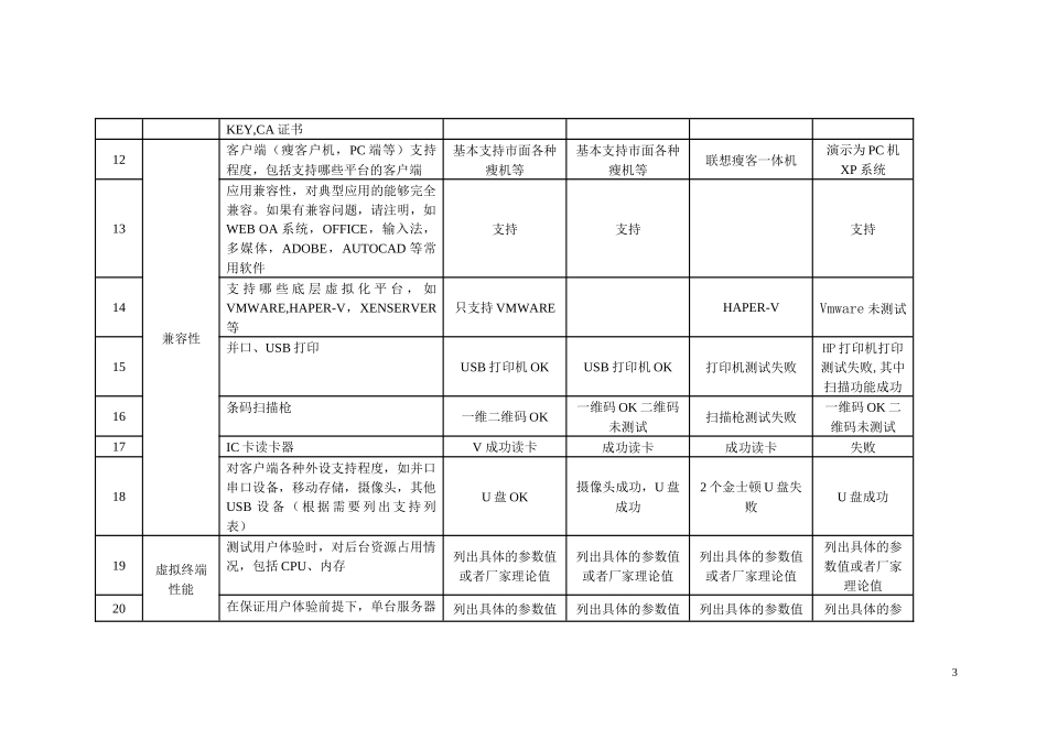 虚拟化云桌面方案测试报告_第3页