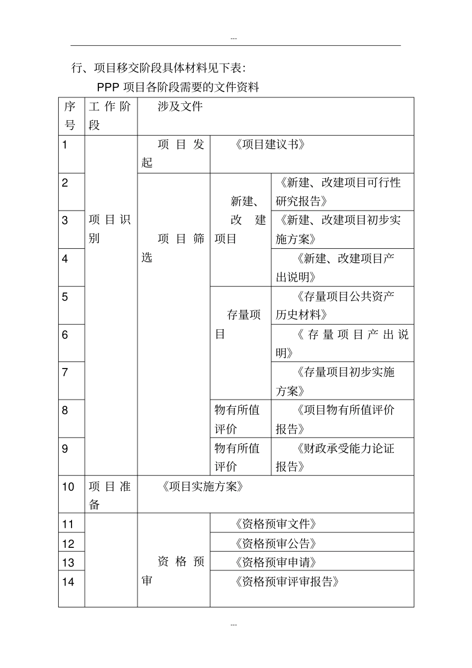 政府和社会资本合作(PPP)-康养旅居特色小镇项目可行性研究报告(编制大纲)_第3页