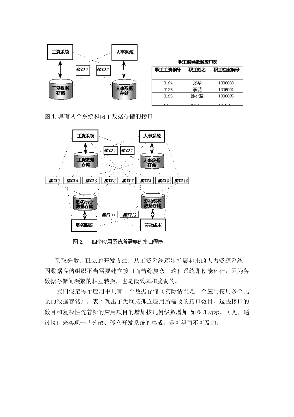 跨越企业信息化建设的数字鸿沟_第2页