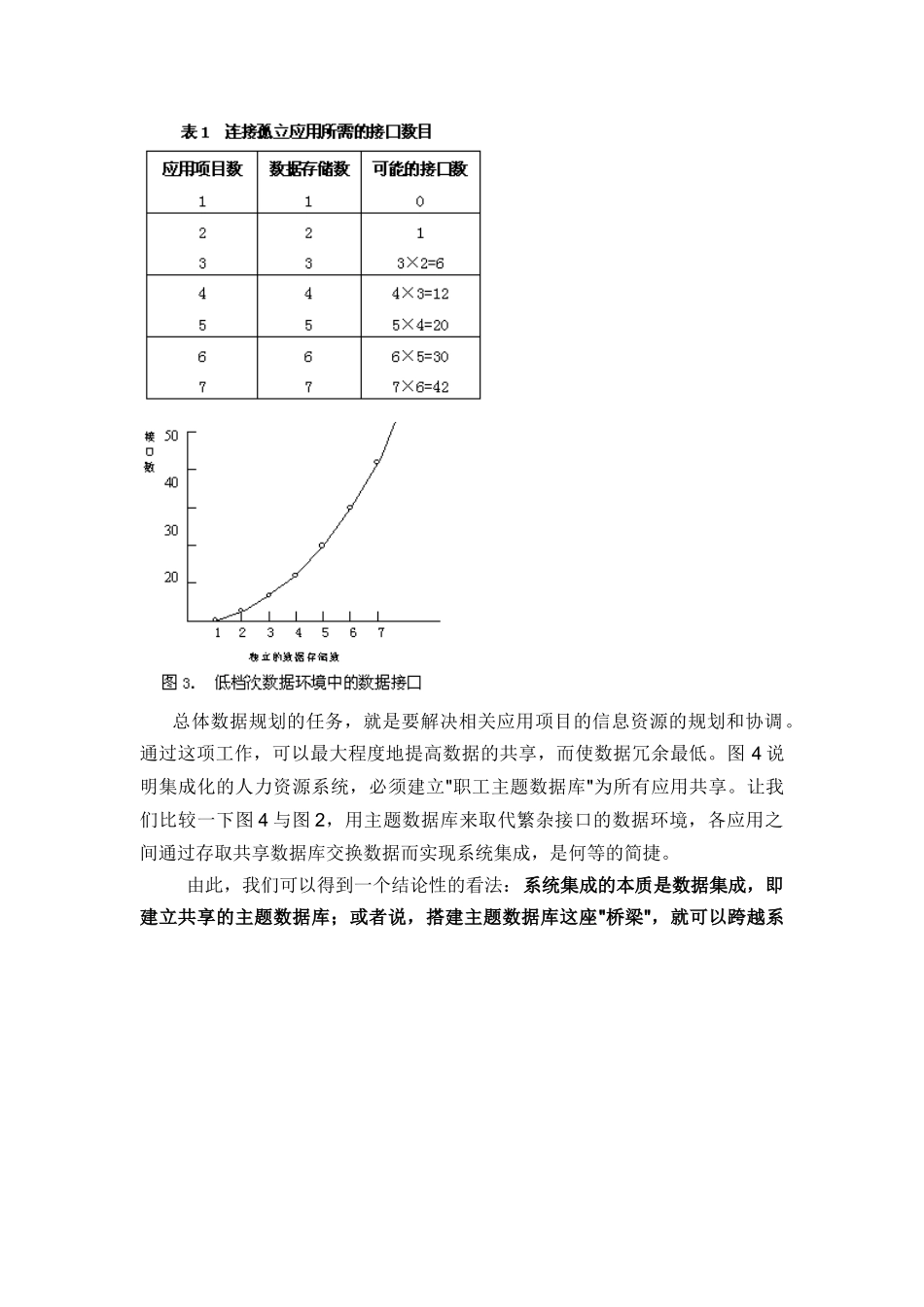 跨越企业信息化建设的数字鸿沟_第3页
