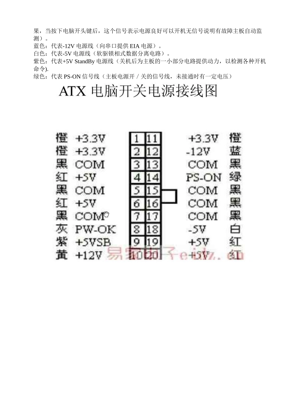 电脑电源20pin与24pin接线区别_第2页