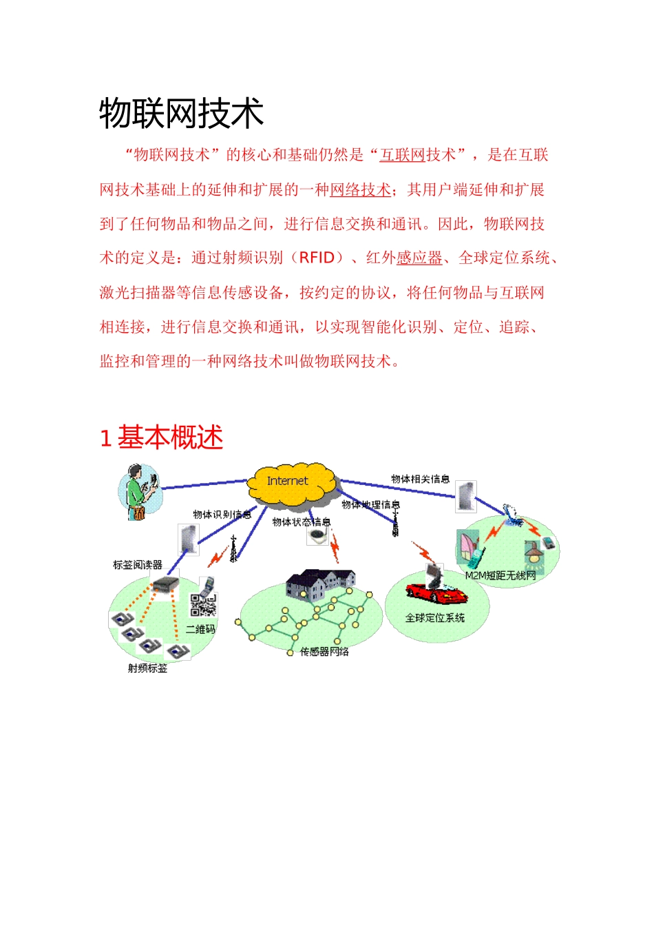 物联网技术23_第1页