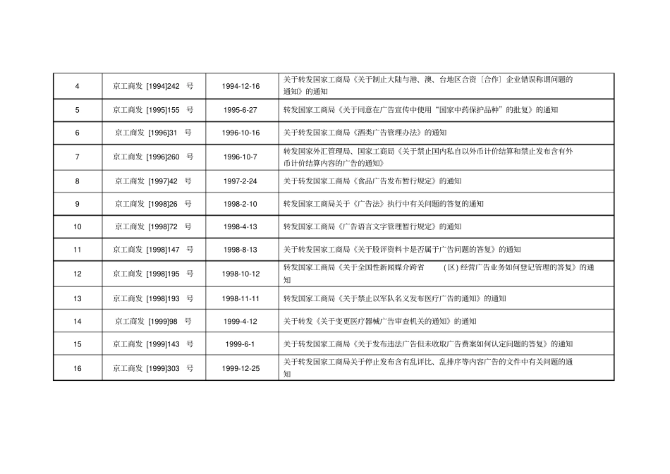 北京经营范围核定规范标准_第2页