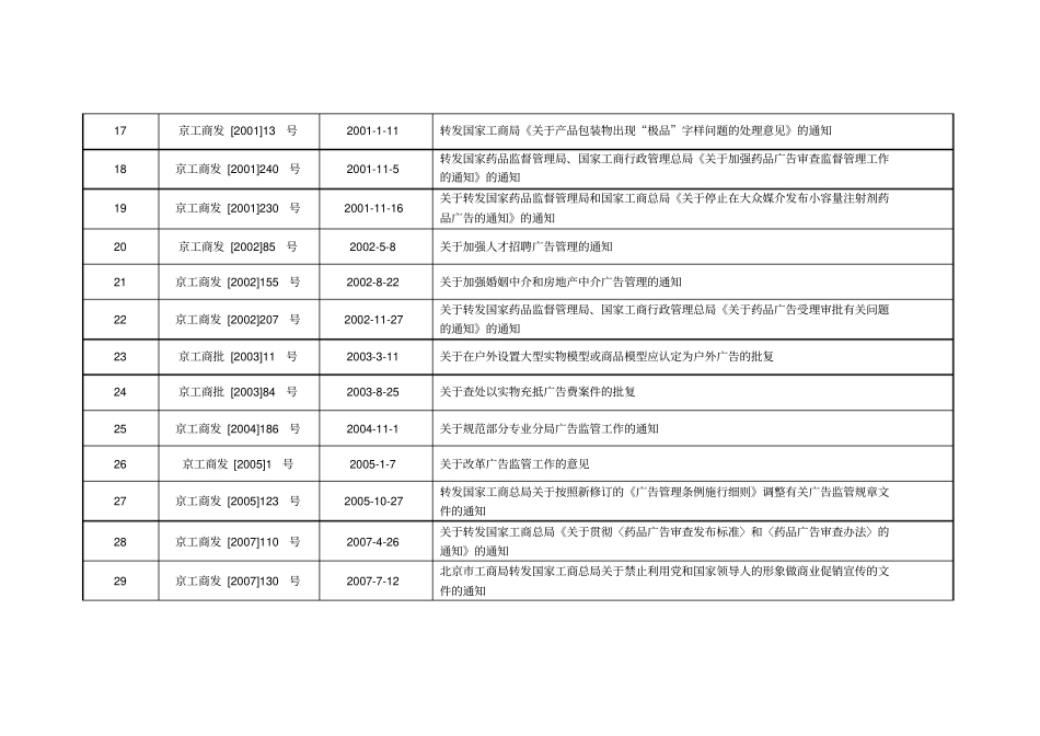 北京经营范围核定规范标准_第3页