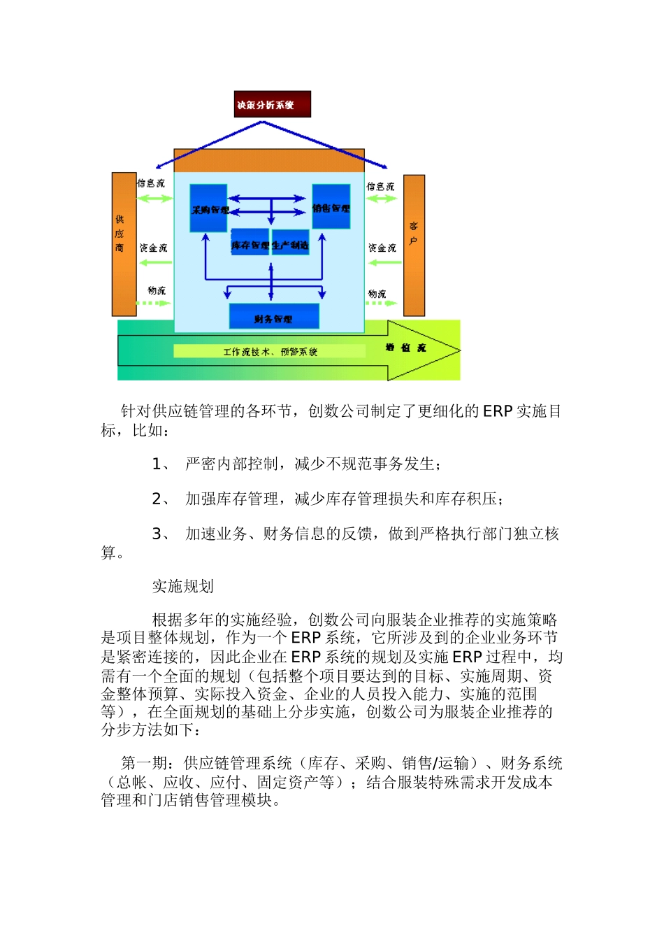 服装供应链管理的信息化(DOC 18)_第2页