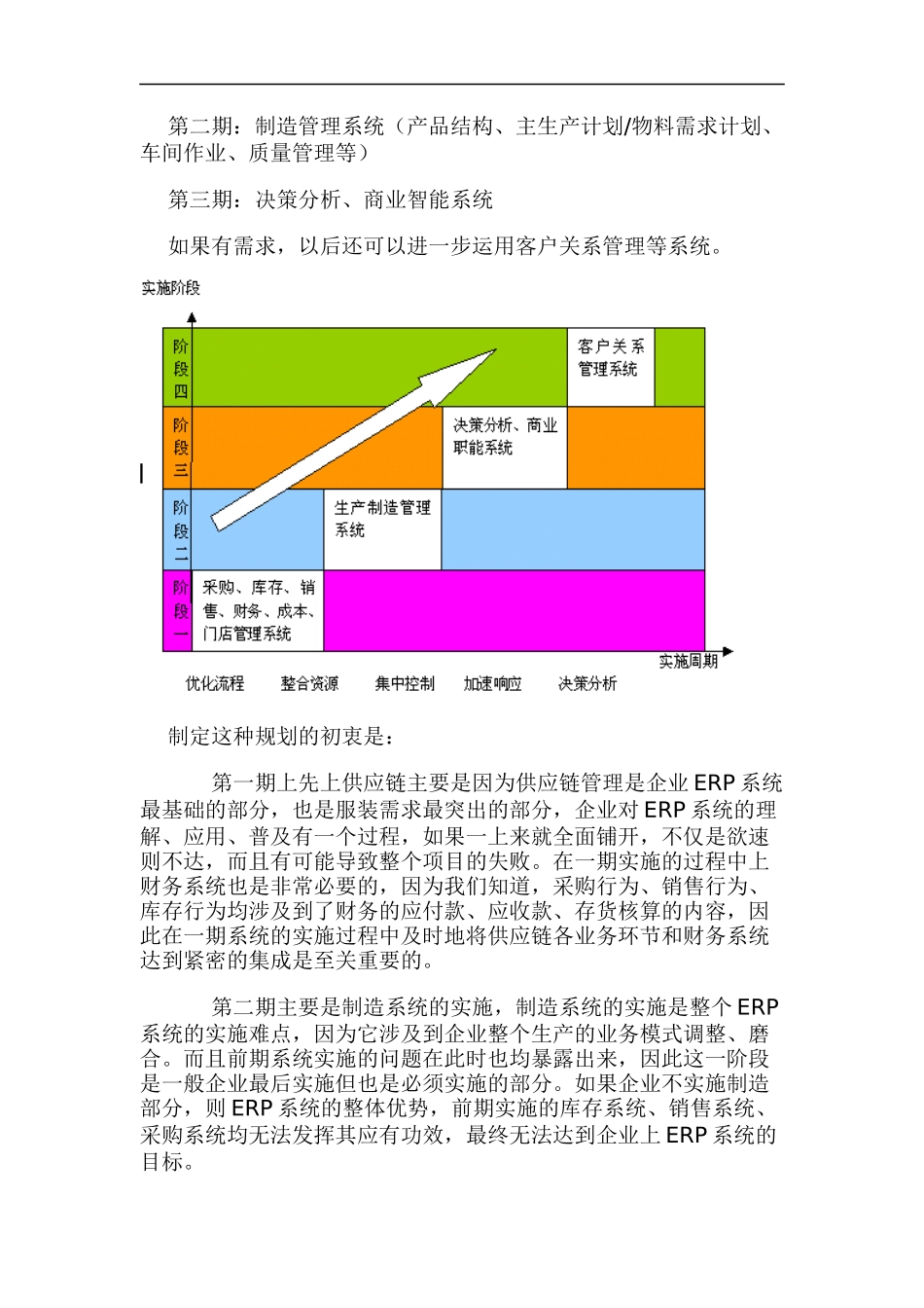 服装供应链管理的信息化(DOC 18)_第3页