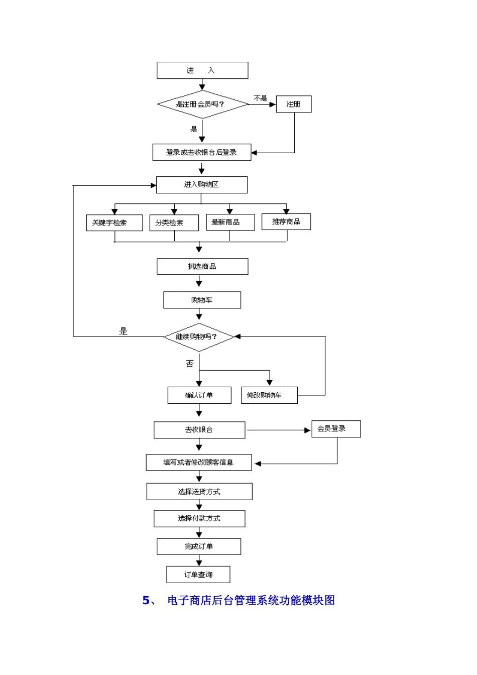 电子商务流程图(改)_第3页