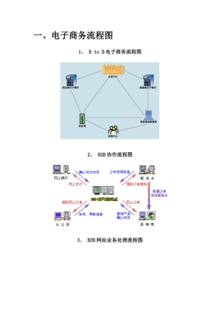 电子商务流程图(改)