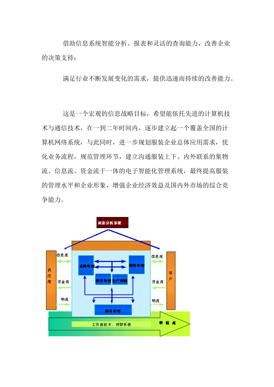 服装企业供应链管理的信息化_第2页