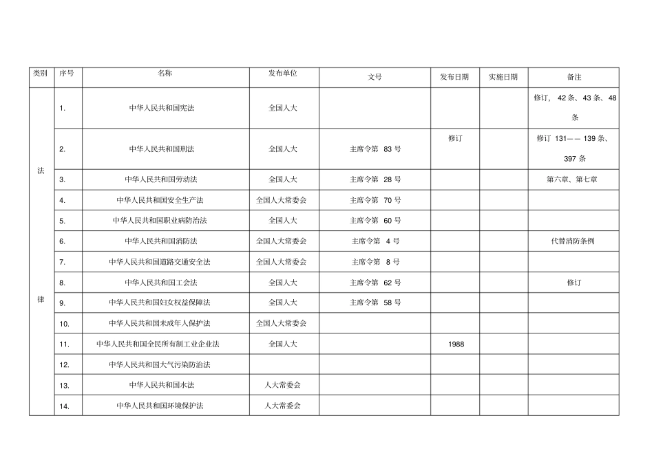 安全生产法律、法规、标准清单_第1页