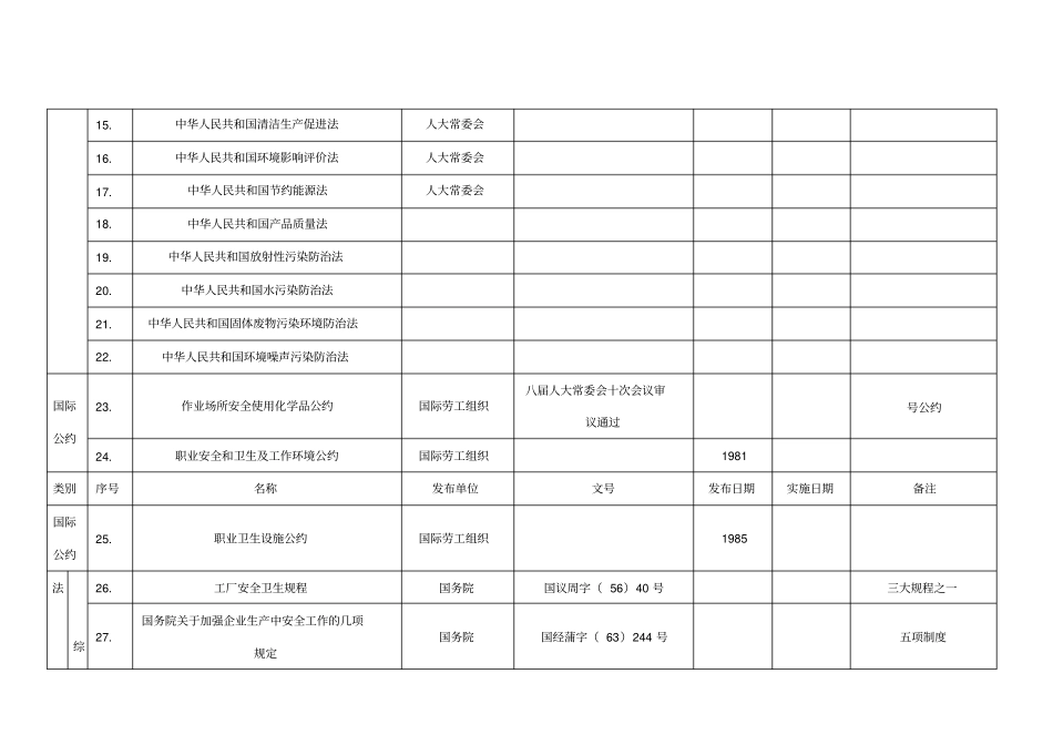 安全生产法律、法规、标准清单_第2页