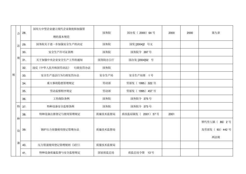 安全生产法律、法规、标准清单_第3页