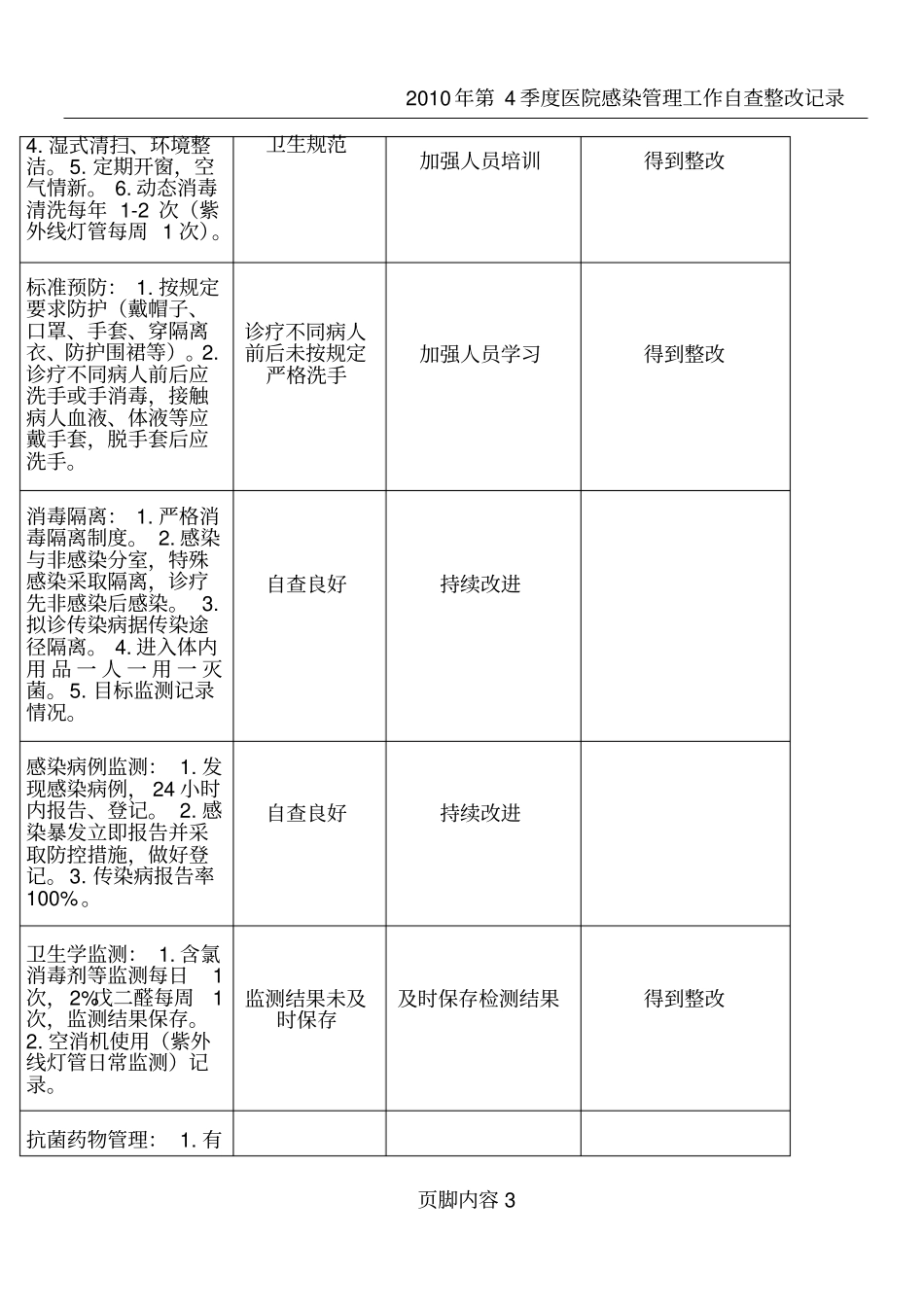 医院感染管理工作自查及整改记录_第3页