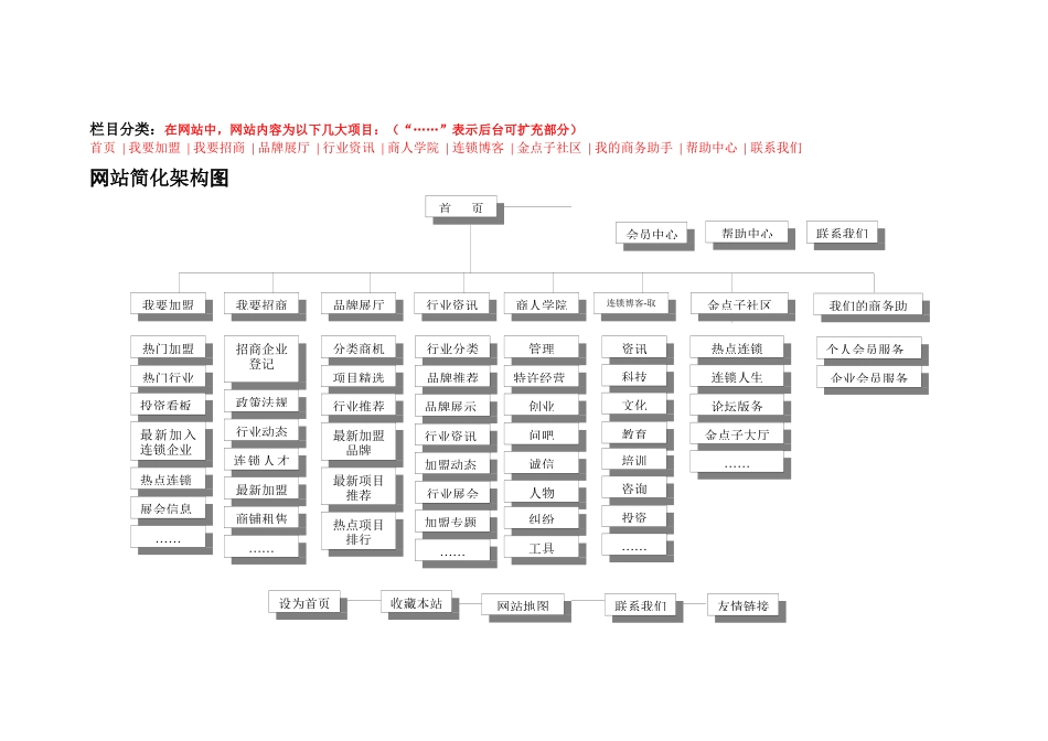 网站栏目功能概述_第1页