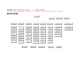 网站栏目功能概述