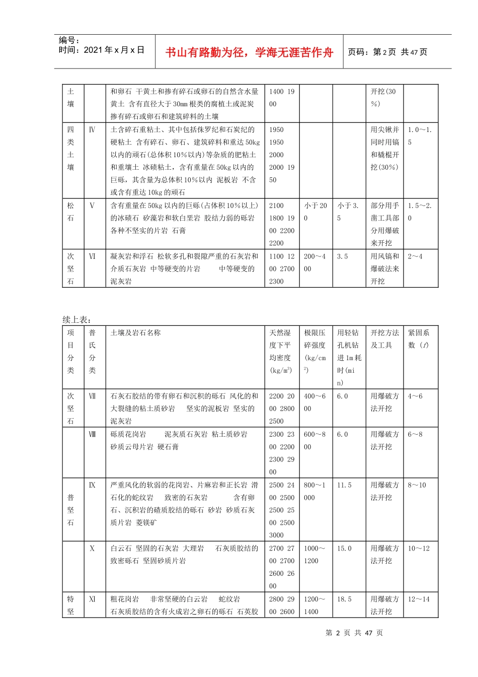 建筑工程定额计量规则详细说明_第2页