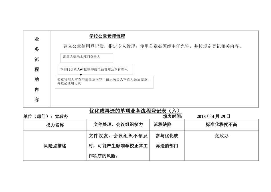 部门优化或再造的单项业务流程登记表_第2页