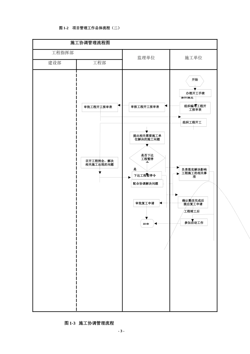 建设单位工程项目管理流程图_第3页
