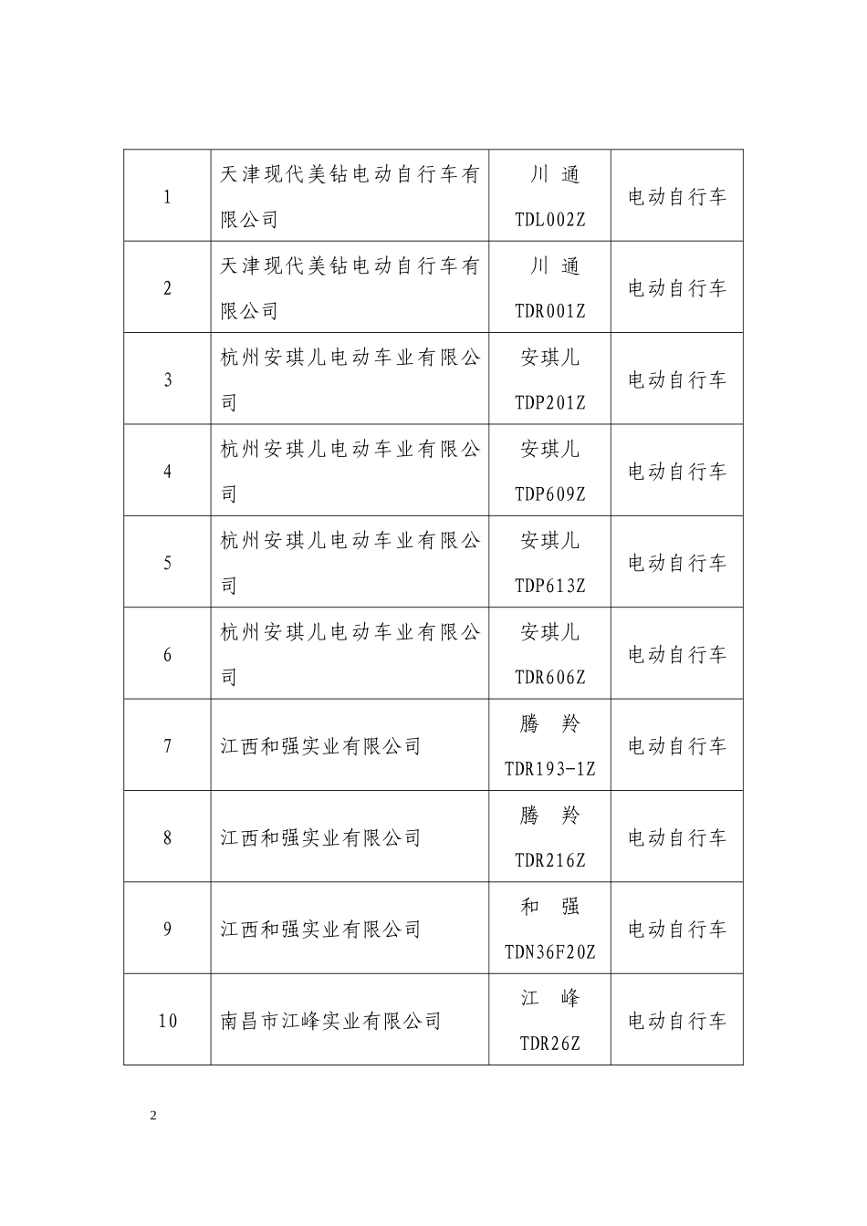 江西省工业和信息化委员会_第2页