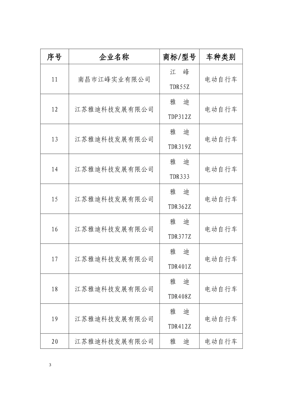 江西省工业和信息化委员会_第3页