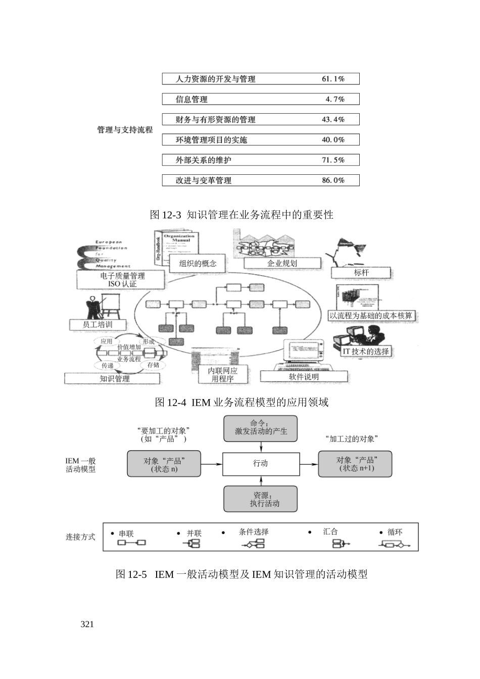第十二章知识管理咨询工具_第2页