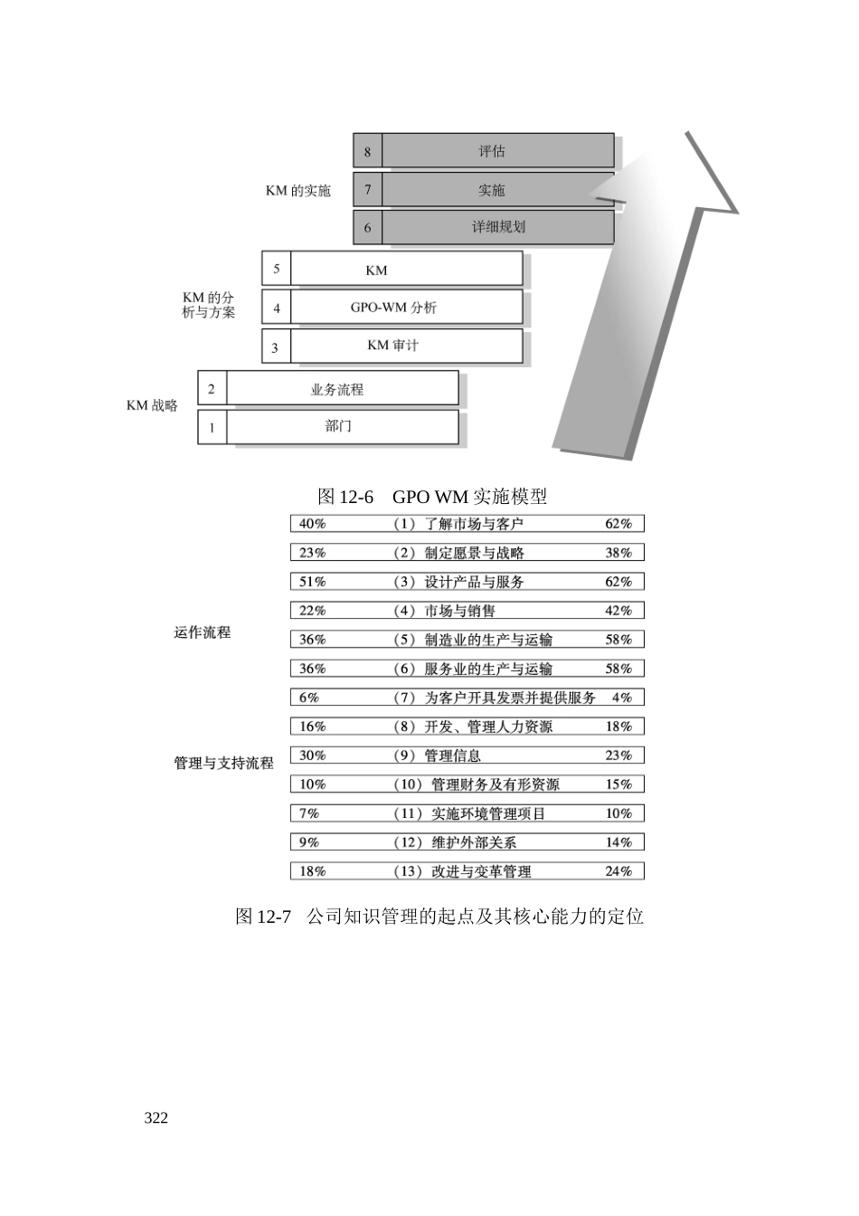 第十二章知识管理咨询工具_第3页
