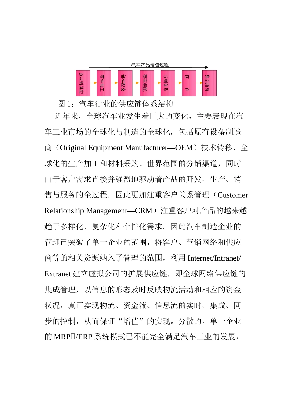 汽车行业电子商务的管理模式_第3页