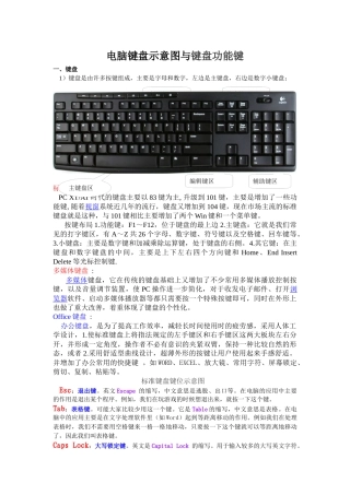 电脑键盘示意图与键盘功能键