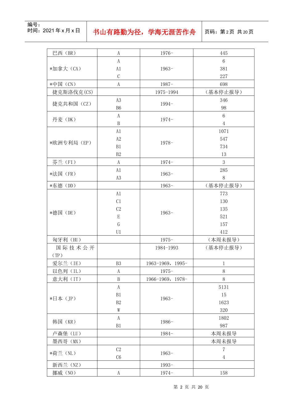 德温特信息公司产品介绍_第2页