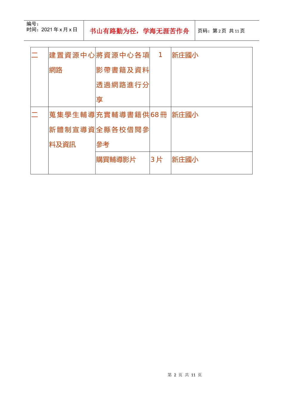 建立学生辅导新体制资源中心执行成果_第2页