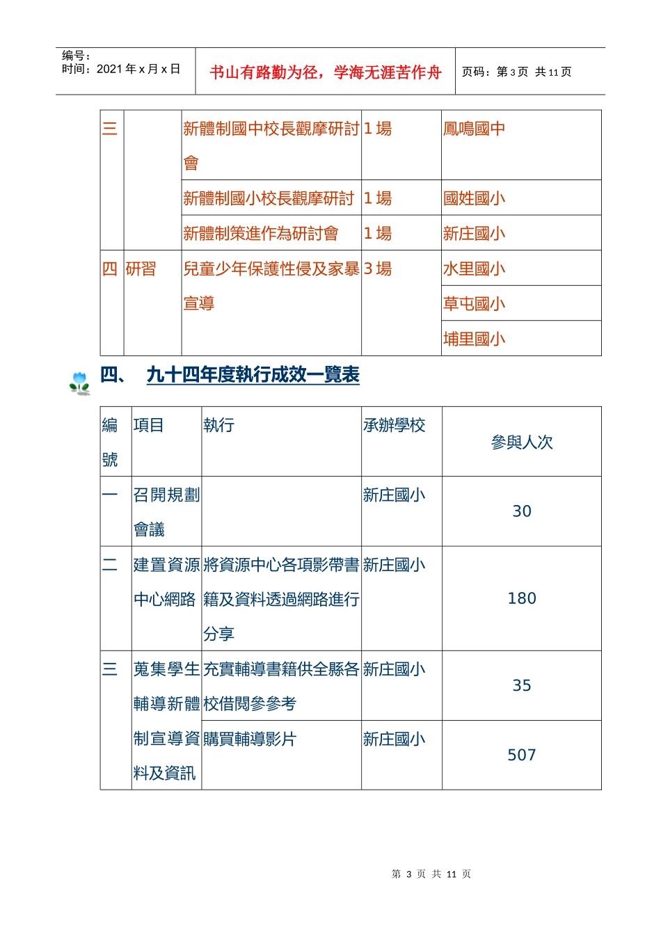 建立学生辅导新体制资源中心执行成果_第3页