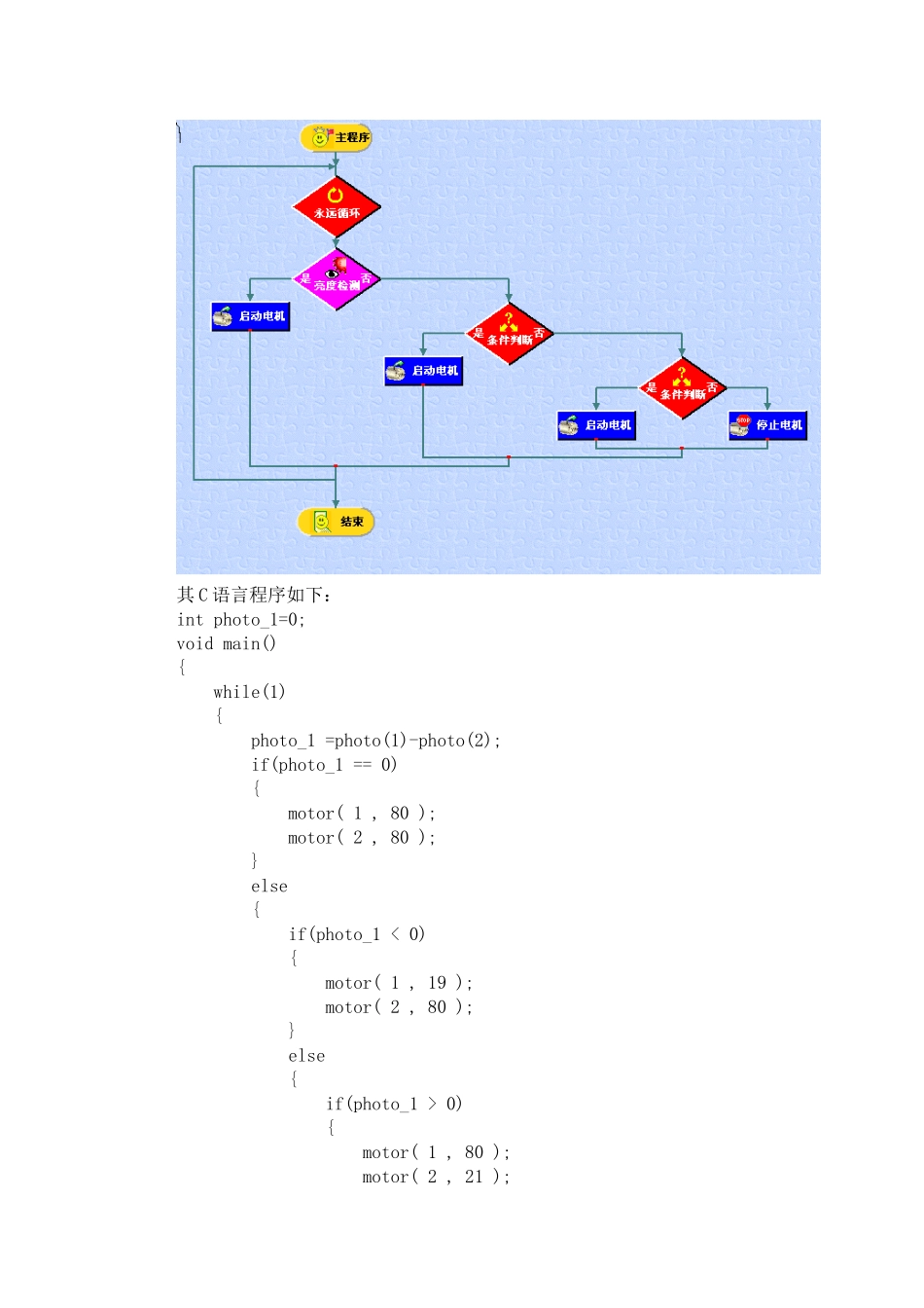机器人实训报告8_第3页