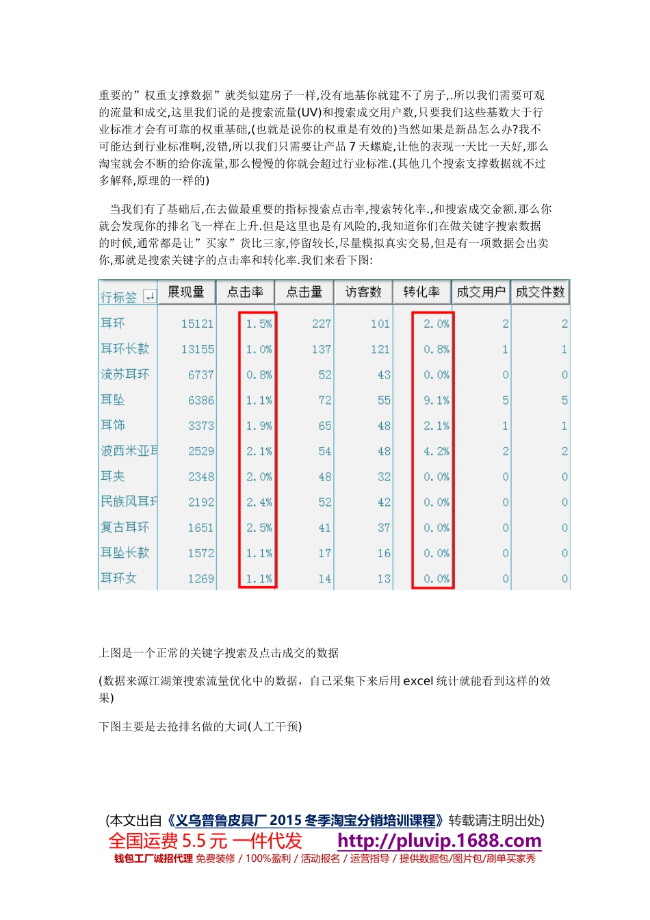 运营技巧-让你快速提升淘宝排名权重_第2页