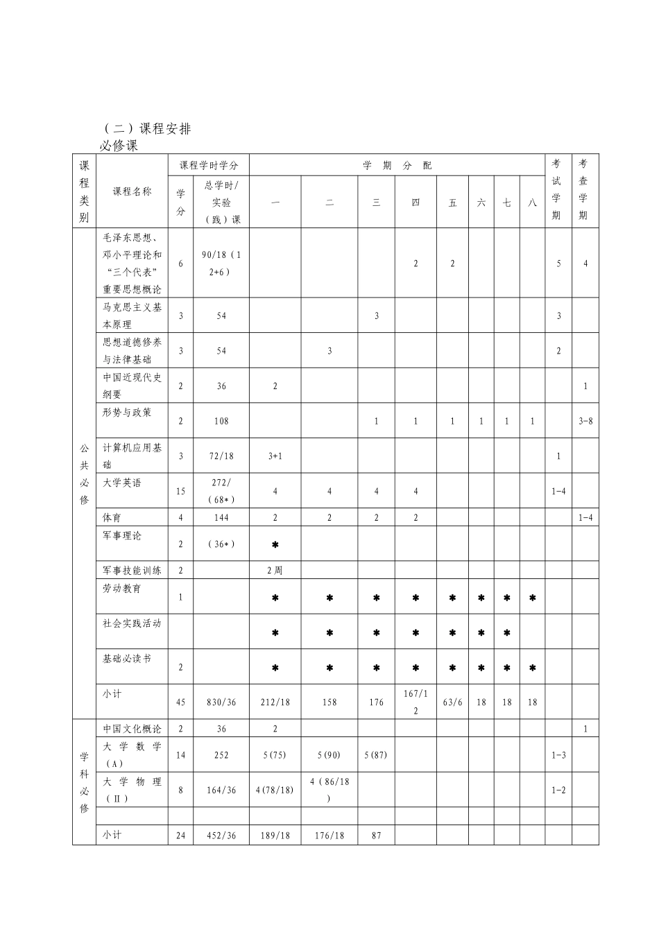 电子信息科学与技术专业本科培养计划_第3页