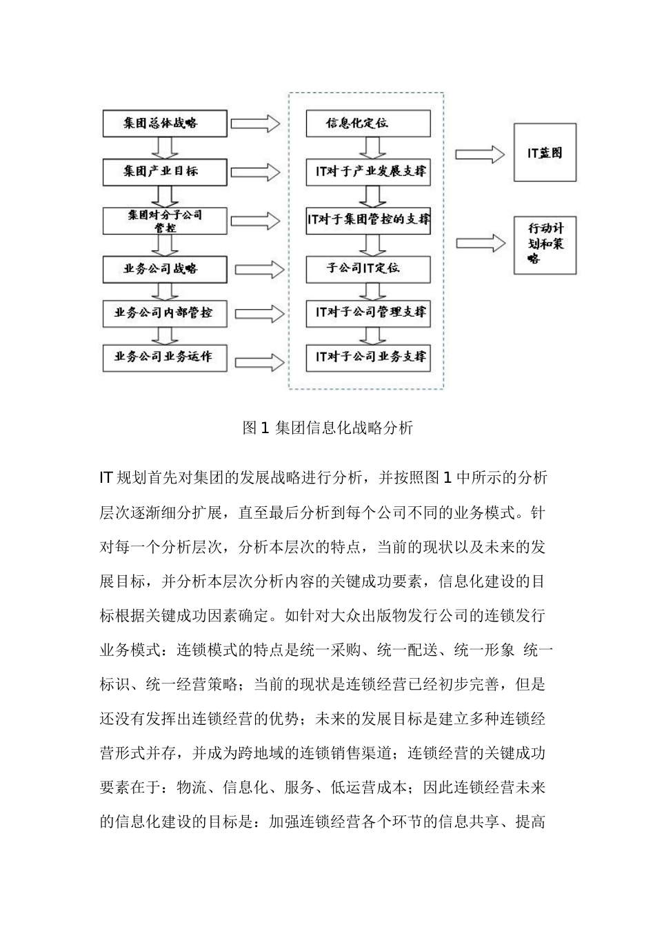新华书店集团的信息化规划案例1（doc 13）_第3页